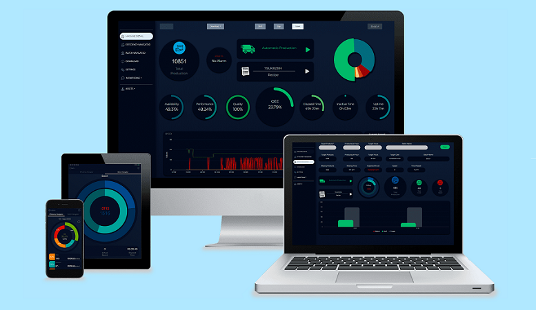 Applied lancia a4SENTINEL, la piattaforma di analitica avanzata