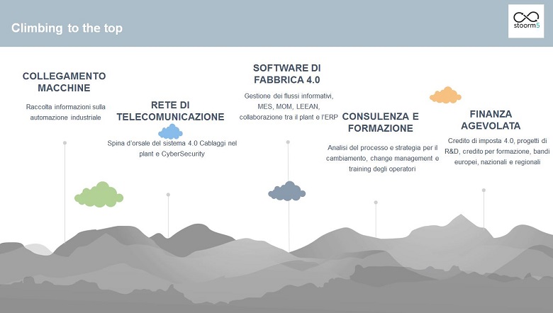 Edge SDN, la cybersecurity secondo STOORM5