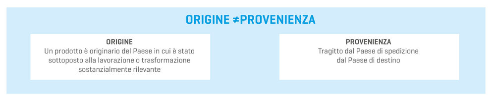 origine e provenienza